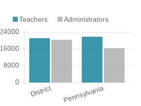 Photo provided by The State College Area School District