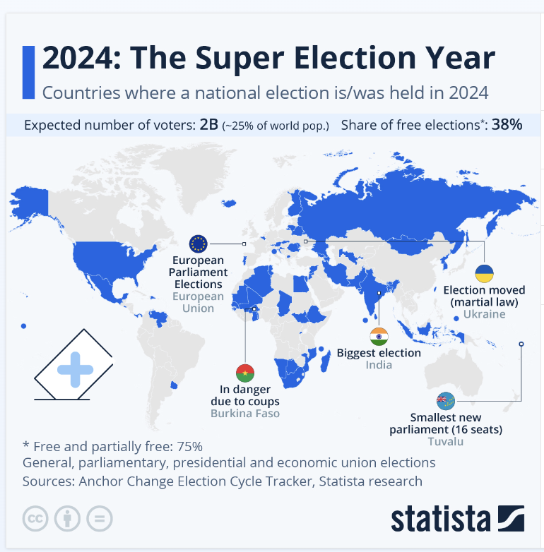 Statista+Infographic%3A+Countries+where+a+national+election+is%2Fwas+held+%28January+19%2C+2024%29