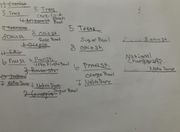 Updated College Football Playoff Bracket leading up to the National Championship game