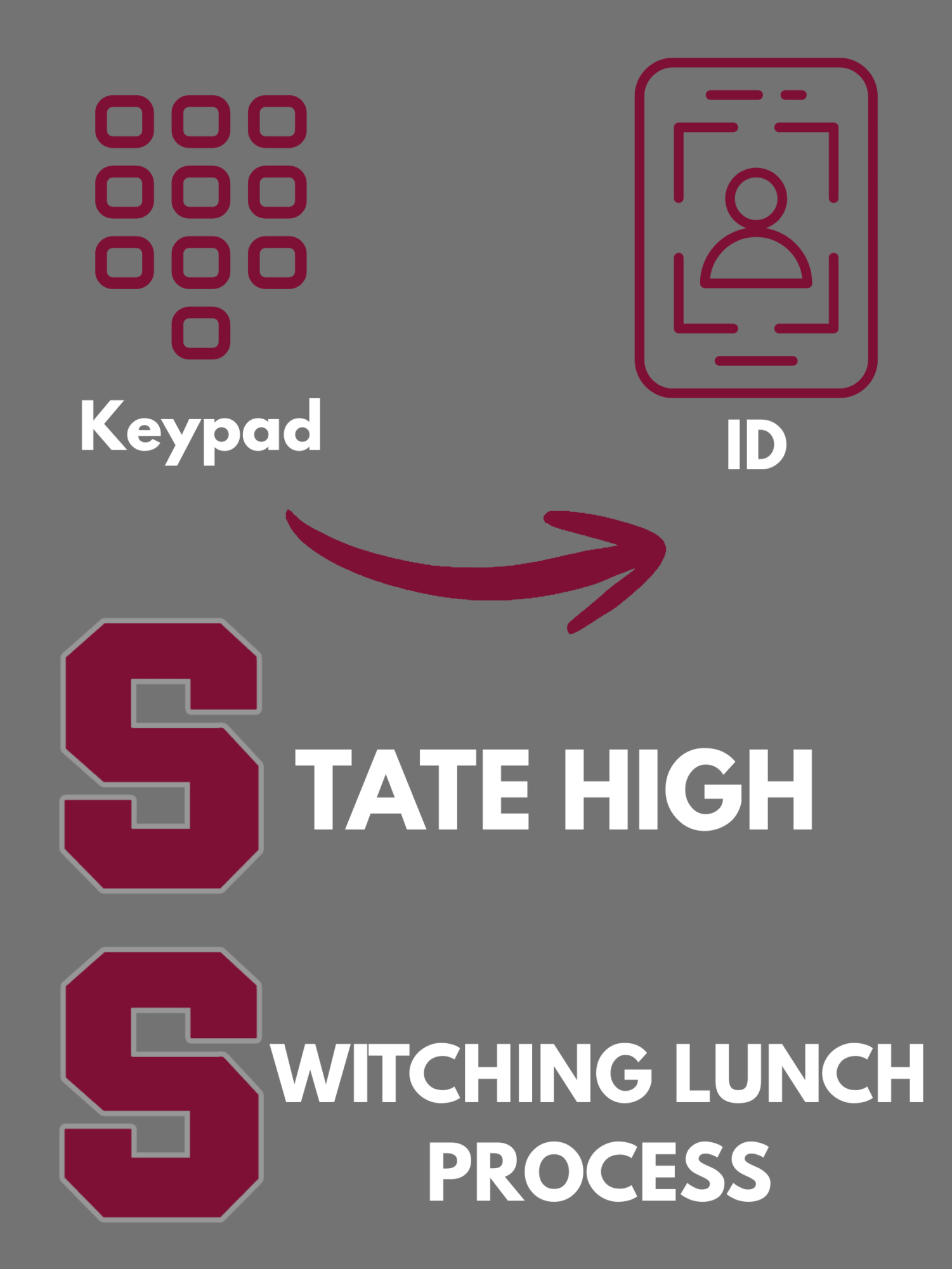 Graphic describes State High's change in lunch process.