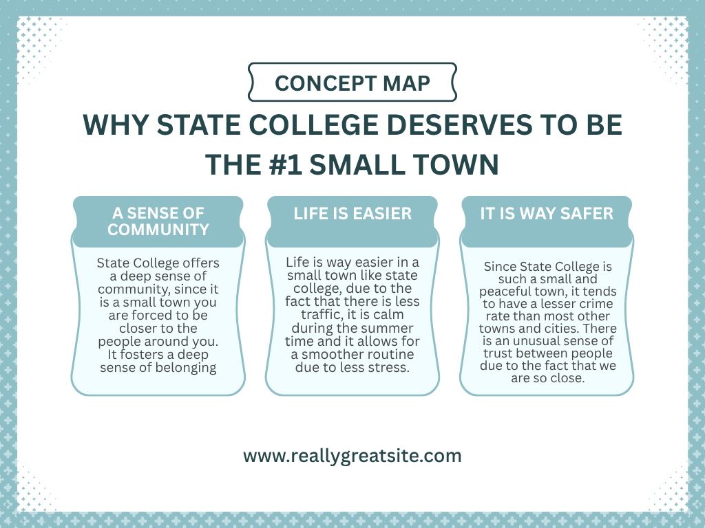 This shows the pros of living in small towns like State College.